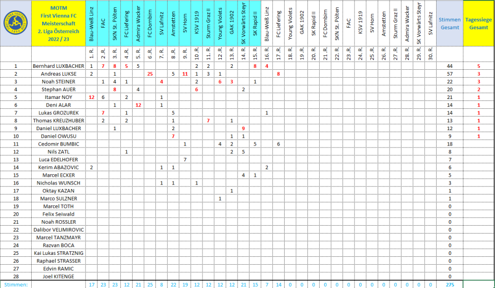 MOTM Vienna 2022_23.png