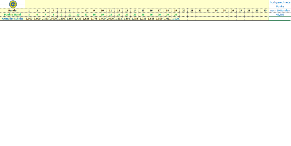 Punkteschnitt Vienna 2022_23.png