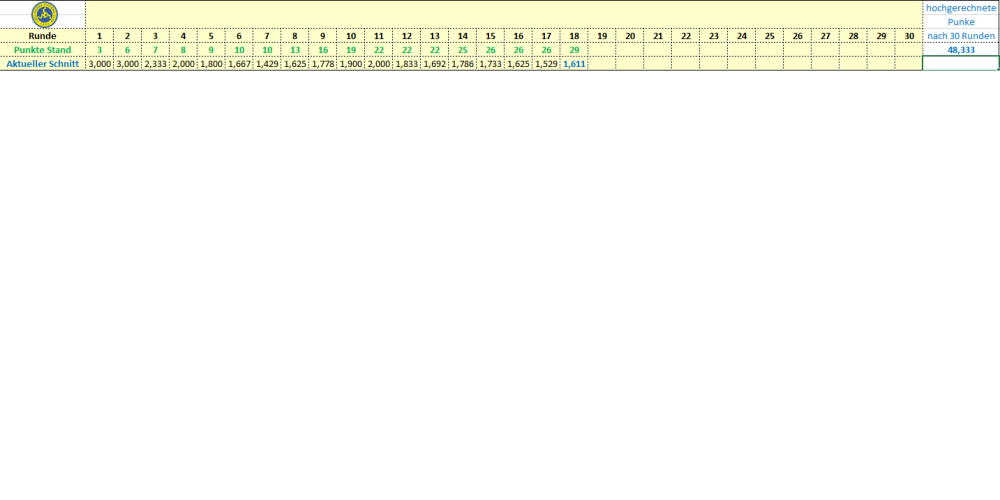 Punkteschnitt Vienna 2022_23.png