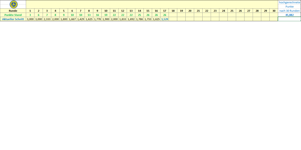 Punkteschnitt Vienna 2022_23.png