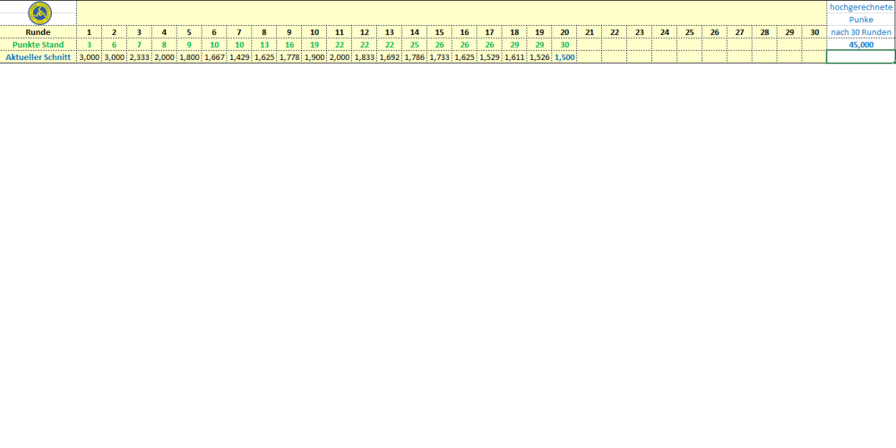 Punkteschnitt Vienna 2022_23.png