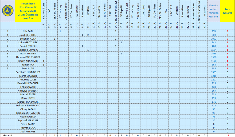Torschützen Vienna 2022_23.png