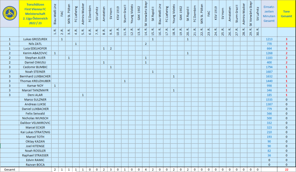 Torschützen Vienna 2022_23.png