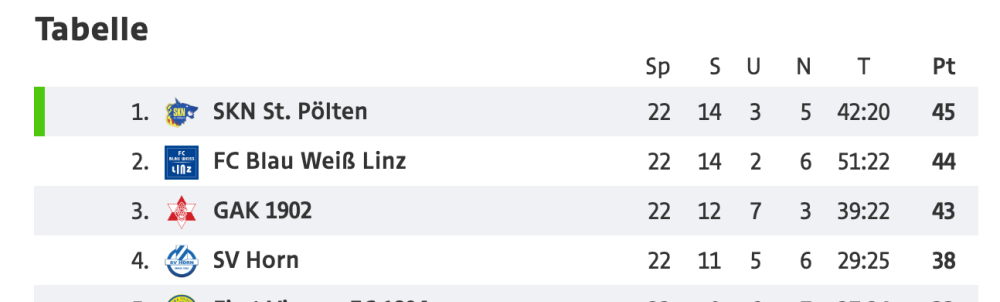 Bildschirm­foto 2023-04-11 um 07.47.11.png