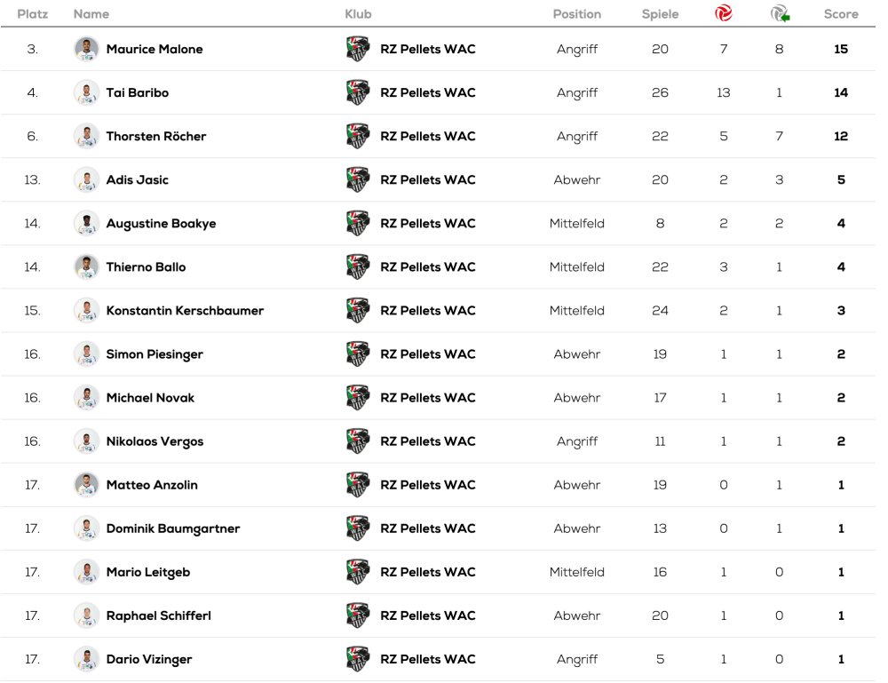 Bildschirmfoto 2023-04-24 um 08.12.54.png