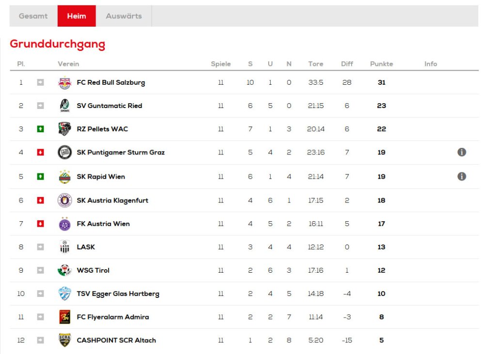 Heimtabelle-2021.jpg