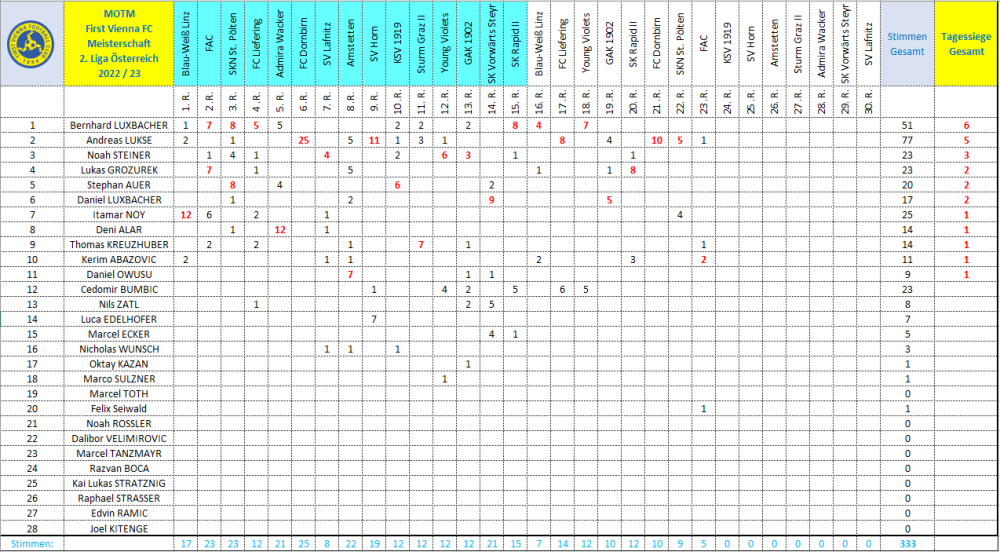MOTM Vienna 2022_23.png