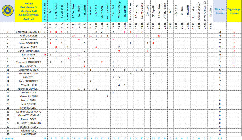 MOTM Vienna 2022_23.png