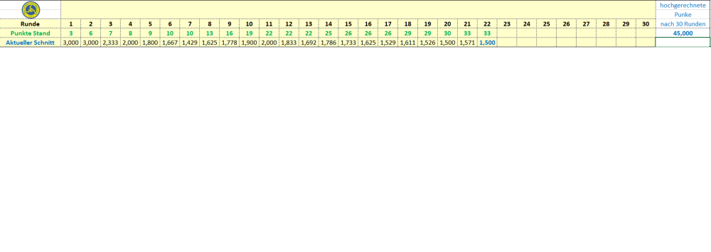Punkteschnitt Vienna 2022_23.png