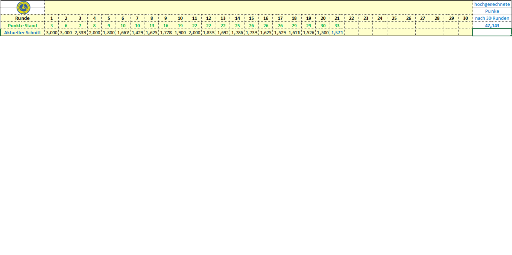 Punkteschnitt Vienna 2022_23.png