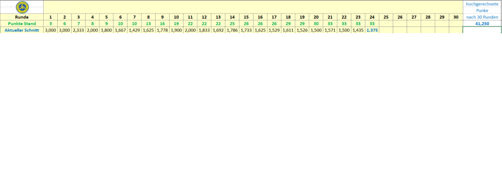 Punkteschnitt Vienna 2022_23.png