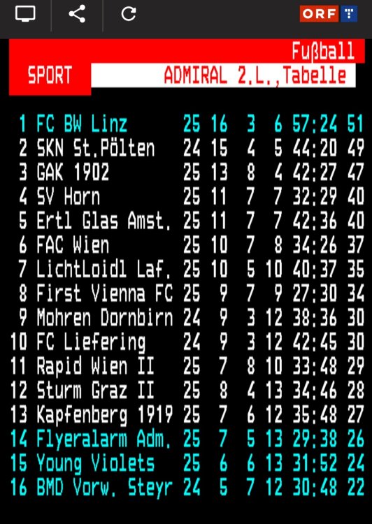 Screenshot_20230428-233955_Teletext.jpg