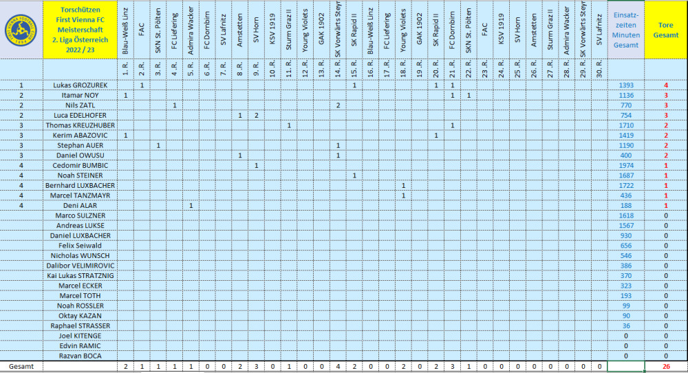 Torschützen Vienna 2022_23.png