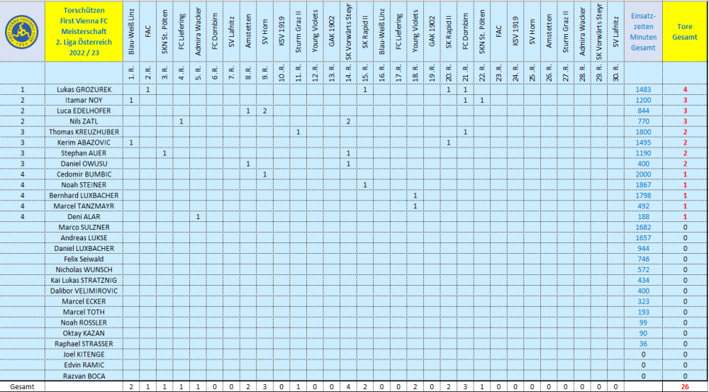 Torschützen Vienna 2022_23.png