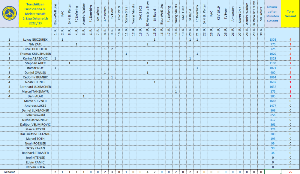 Torschützen Vienna 2022_23.png