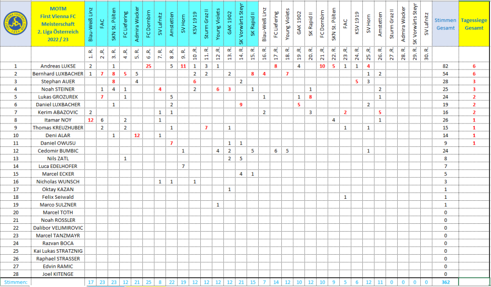 MOTM Vienna 2022_23.png