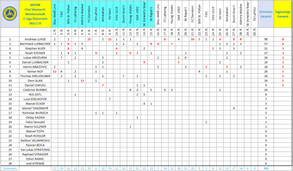 MOTM Vienna 2022_23.png