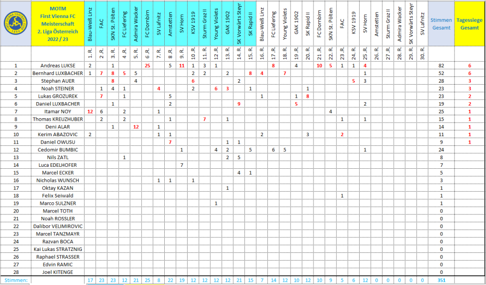 MOTM Vienna 2022_23.png