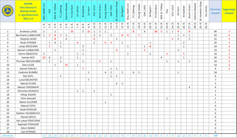 MOTM Vienna 2022_23.png