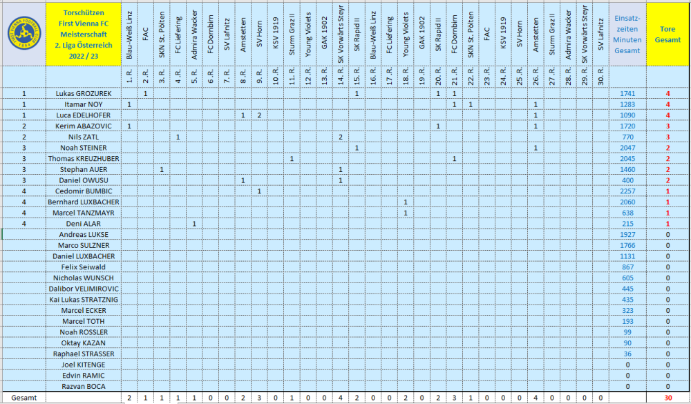 Torschützen Vienna 2022_23.png