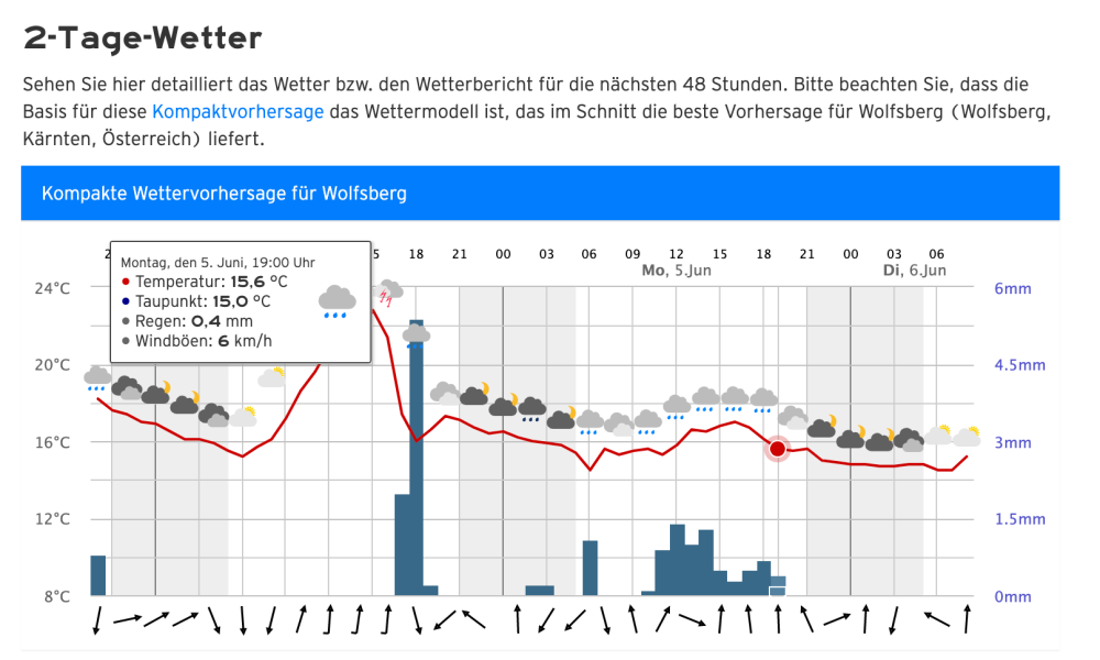 Bildschirmfoto 2023-06-03 um 19.42.47.png