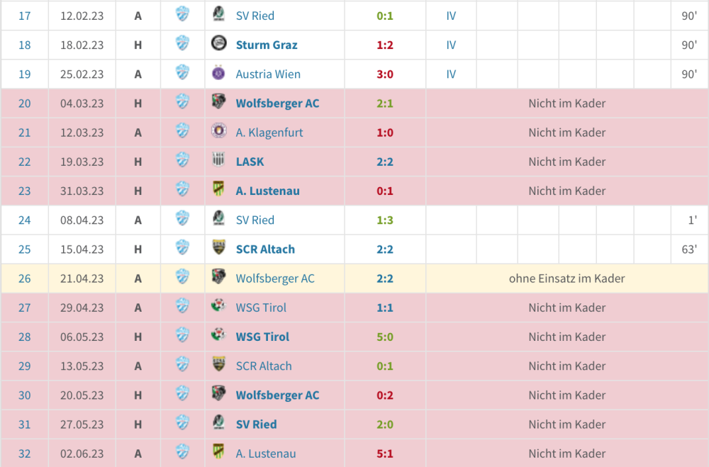 Bildschirmfoto 2023-06-07 um 10.29.28.png