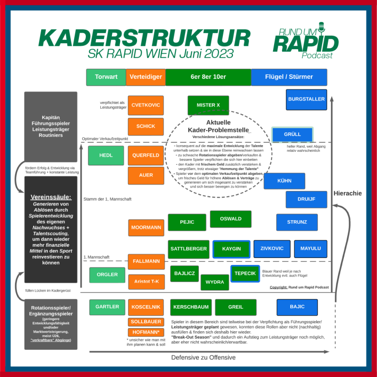 Kaderstruktur 2.0.png
