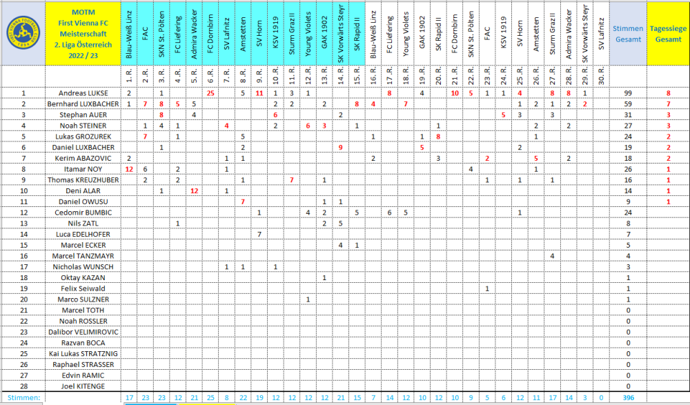 MOTM Vienna 2022_23.png