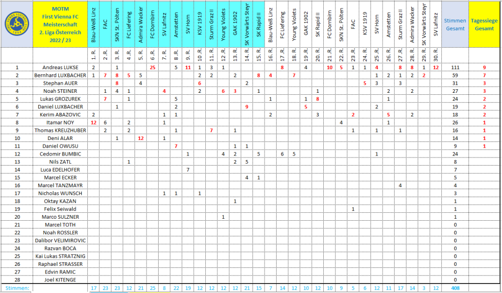 MOTM Vienna 2022_23.png