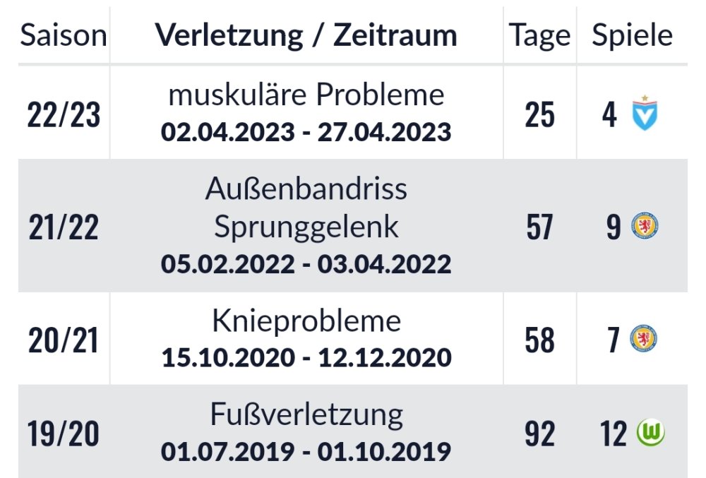 Screenshot_20230627_143132_Transfermarkt.jpg
