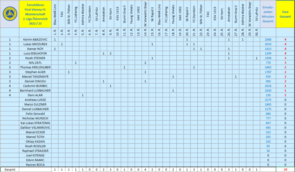 Torschützen Vienna 2022_23.png