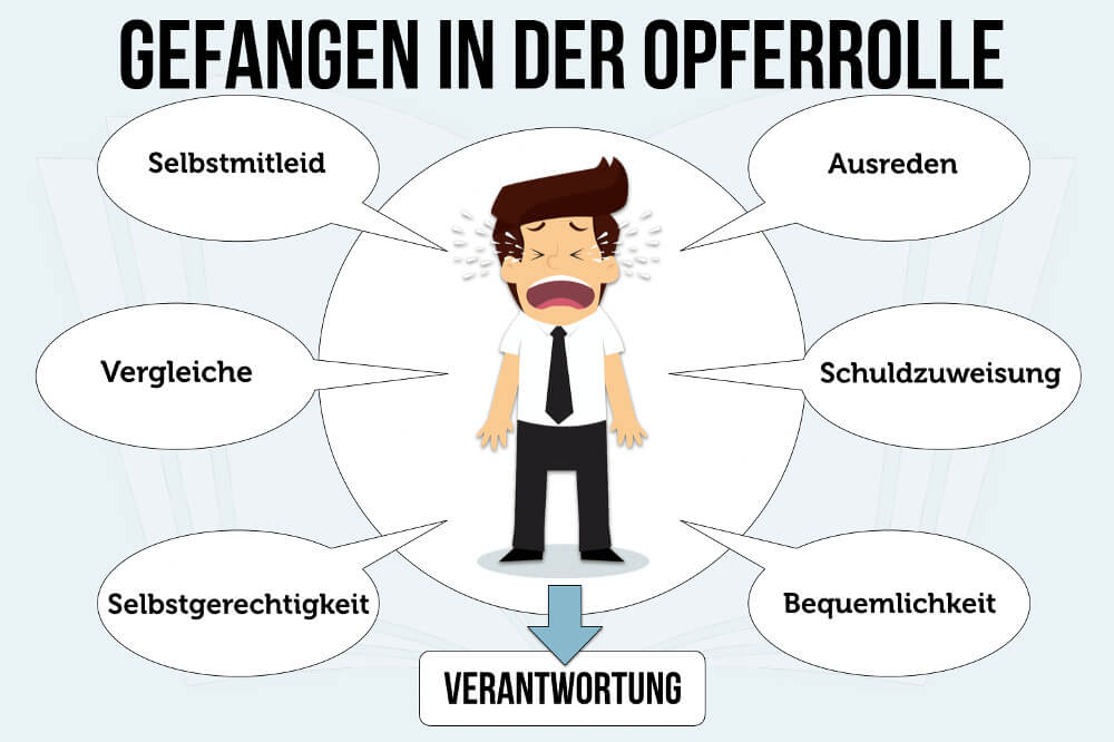 Opferrolle-Opfer-spielen-Verantwortung-uebernehmen-Selbstmitleid-Ausreden-Schuldzuweisung.jpg