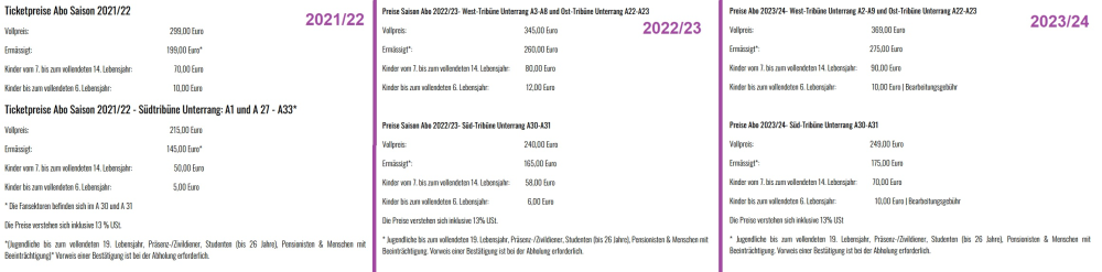 ticketpreisentwicklung.png