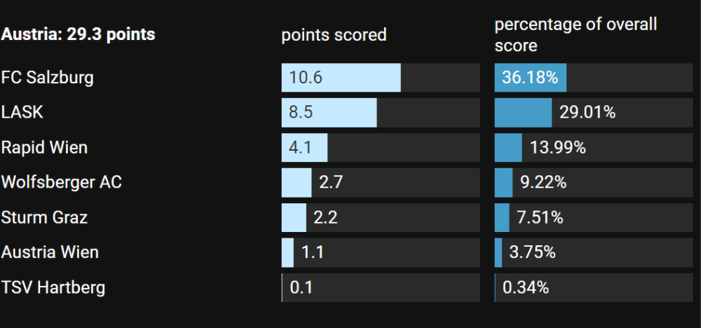 2023-08-16 13_04_48-Uefa Country Ranking_ Which teams contribute the most to the overall score in th.png