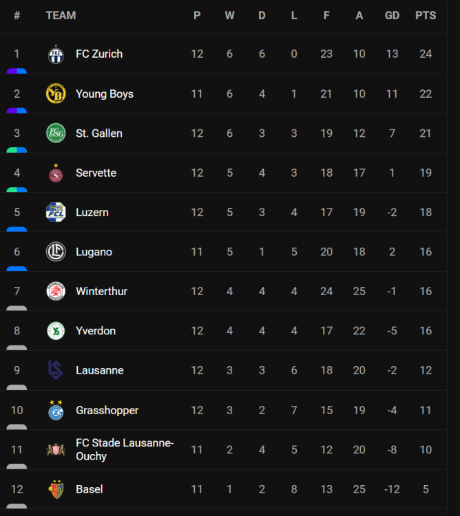 2023-10-29 19_24_40-Switzerland Super League Live Scores _ Football.png