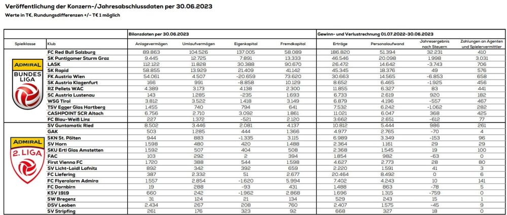 Finanzkennzahlen 22 23.JPG