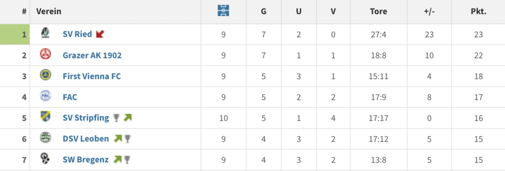 Bildschirmfoto 2023-12-06 um 20.28.19.png