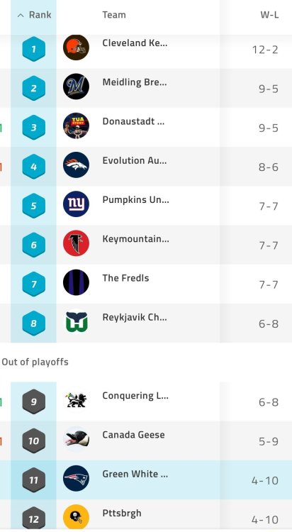 Screenshot_20231213_094727_NFL Fantasy~2.jpg