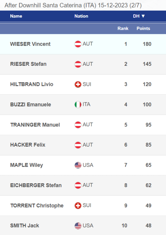 2024-01-12 10_02_53-Cup standings.png