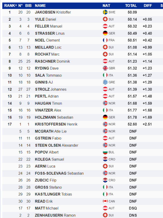 2024-01-21 11_22_44-Kitzbühel, FIS World Cup, Men, Kitzbühel, Slalom.png