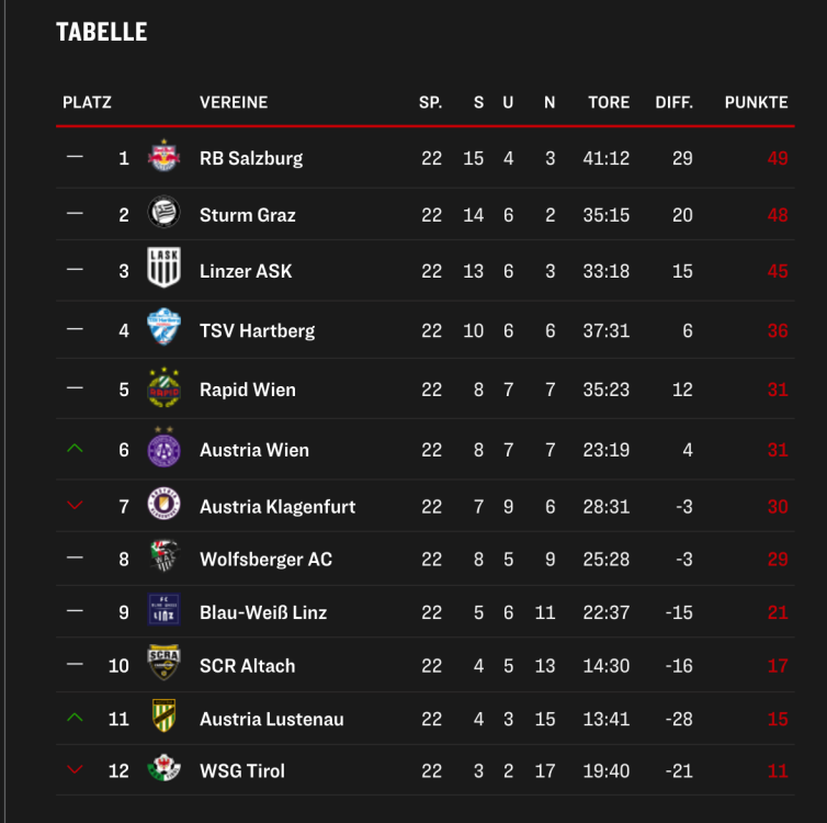 Bildschirmfoto 2024-02-11 um 19.03.36.png