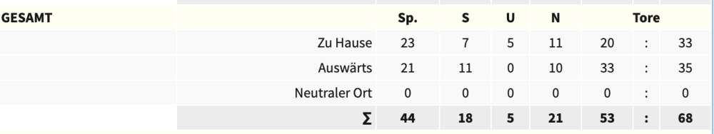 Bildschirmfoto 2024-02-26 um 18.43.05.png