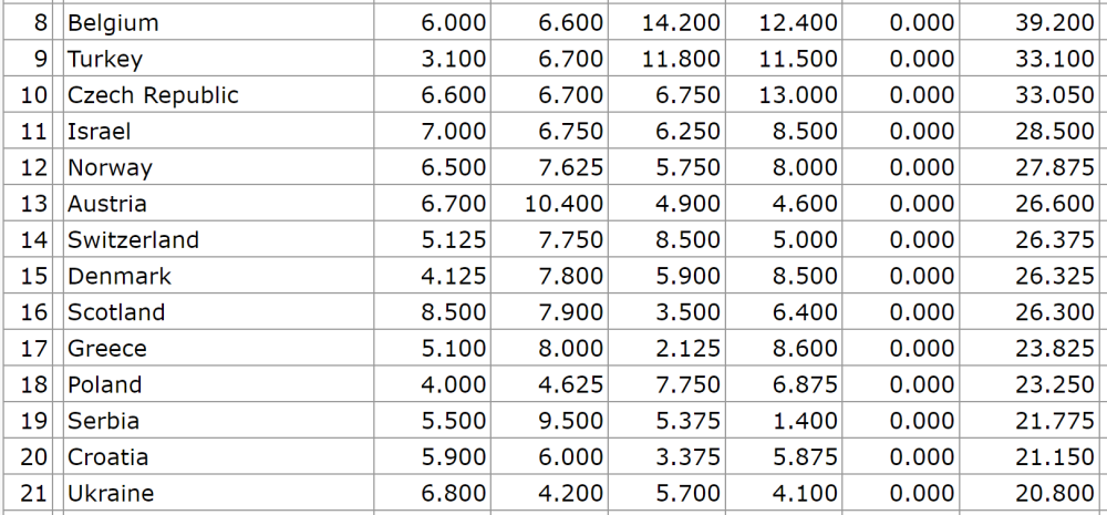 2024-03-08 10_09_18-UEFA Country Ranking 2025.png