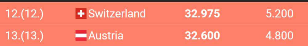 2024-03-15 14_34_24-UEFA Country Ranking_ Live Standings.png