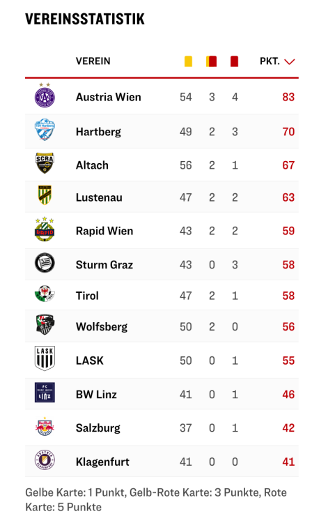 Bildschirmfoto 2024-03-05 um 07.58.30.png