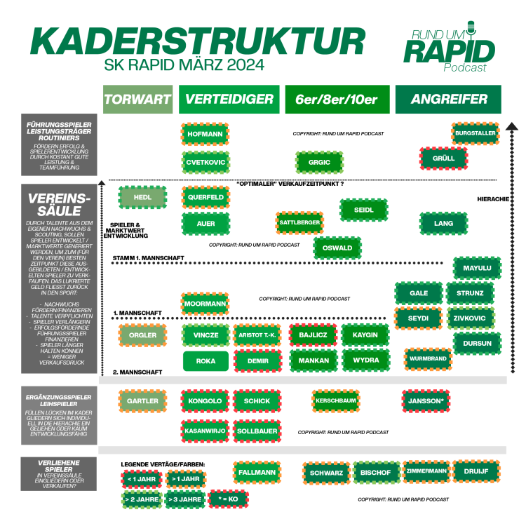 KADERSTRUKTUR MÄRZ24 Cover.png