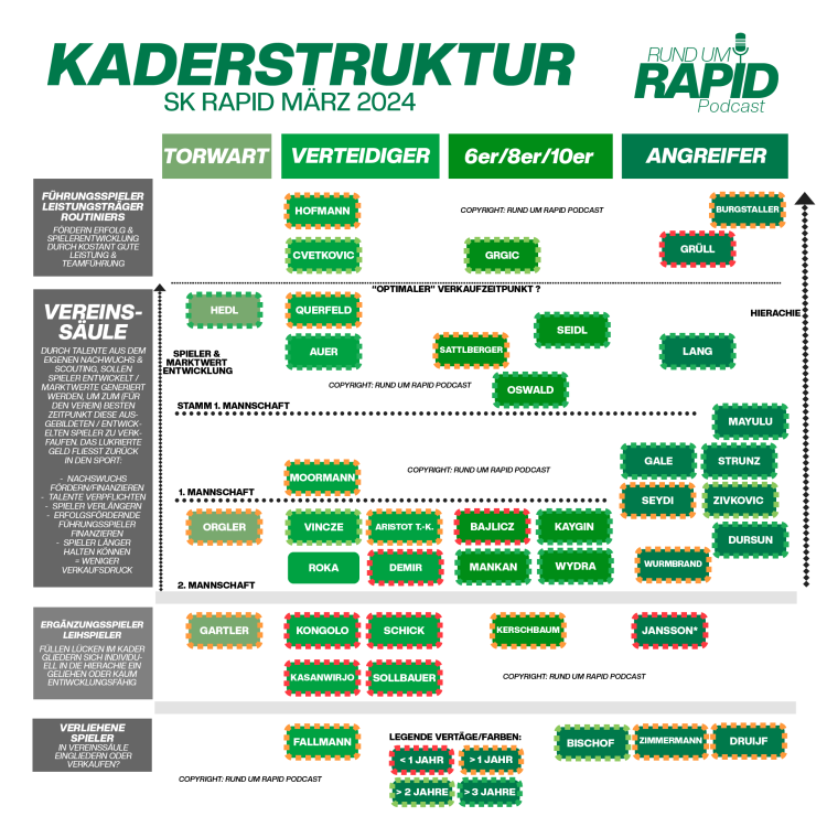 KADERSTRUKTUR MÄRZ24 Cover.png