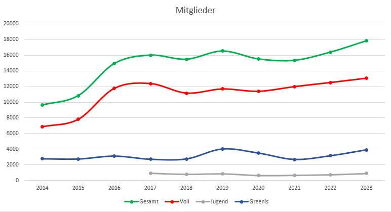 Mitglieder Rapid.png