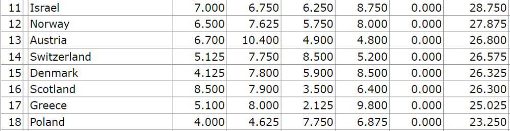 2024-04-18 09_44_59-UEFA Country Ranking 2025.png