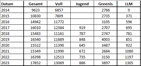 Mitglieder Rapid1.png